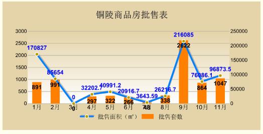 铜陵房价大揭秘，你需要知道的一切！