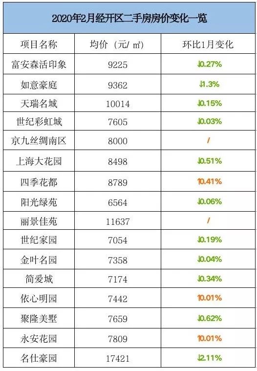 花都楼盘最新价格暴跌，市场为何出现如此大的波动？