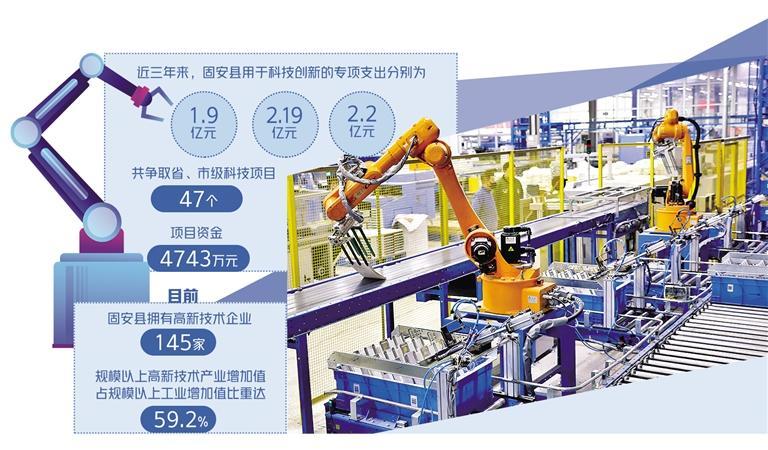 河北固安，产业升级助力经济腾飞