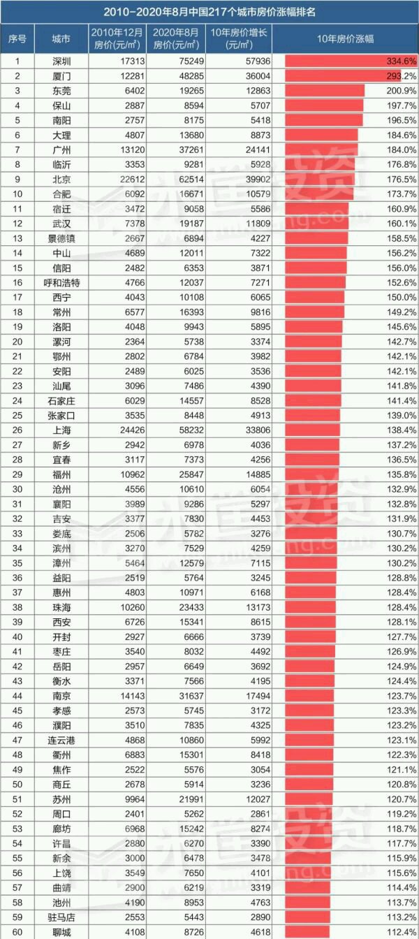 营口房价走势最新消息