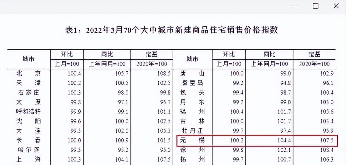 深度解析无锡楼市，市场现状、未来趋势与投资建议