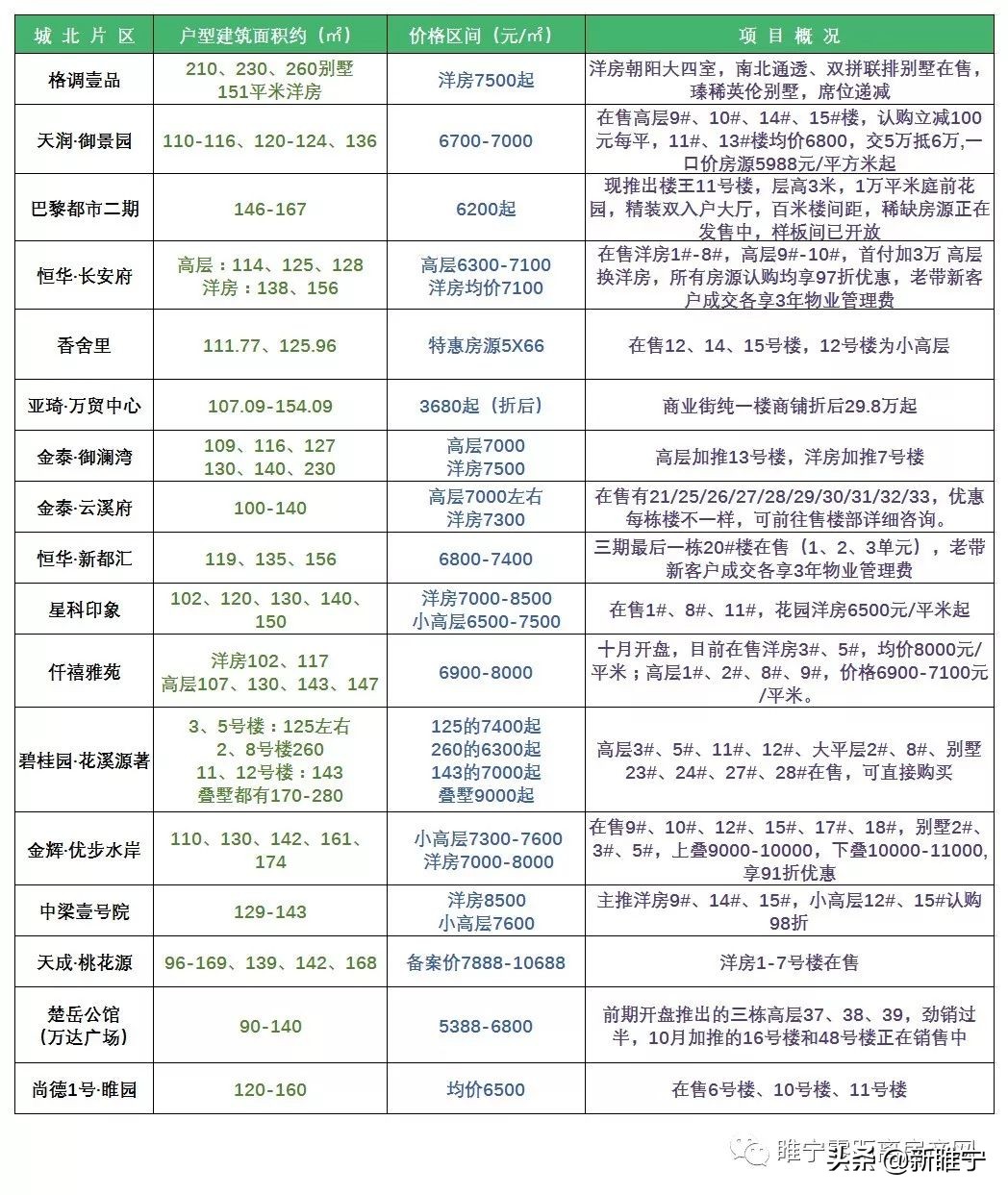 睢宁房产网最新楼盘推荐