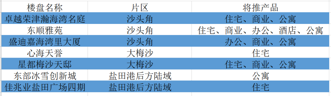 深圳地铁 8 号线最新进展，连接盐田与市区的便捷交通动脉