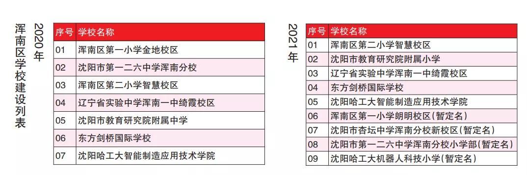 沈阳地铁四号线最新进展，预计 2025 年通车，沿线楼盘将迎来新机遇！