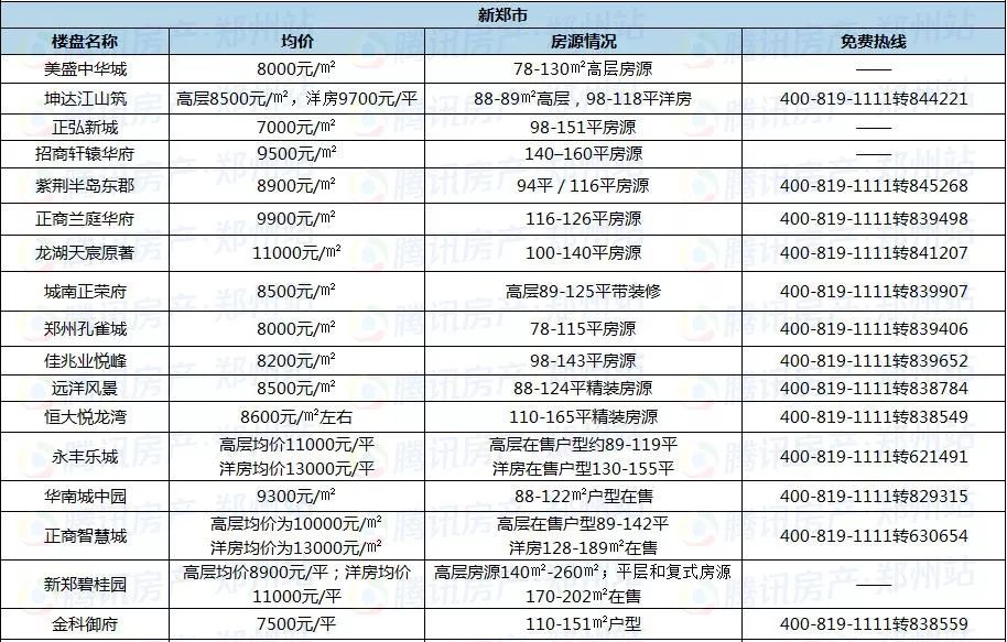 探秘新郑地图，历史、文化与自然风光的完美融合