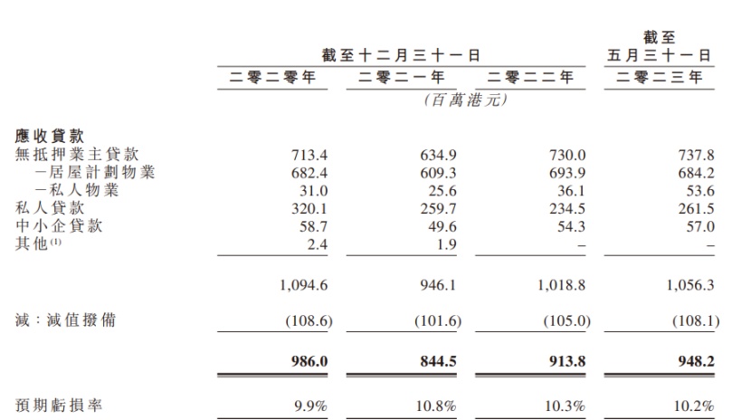 最新货款利率大揭秘！如何选择最适合你的贷款产品？