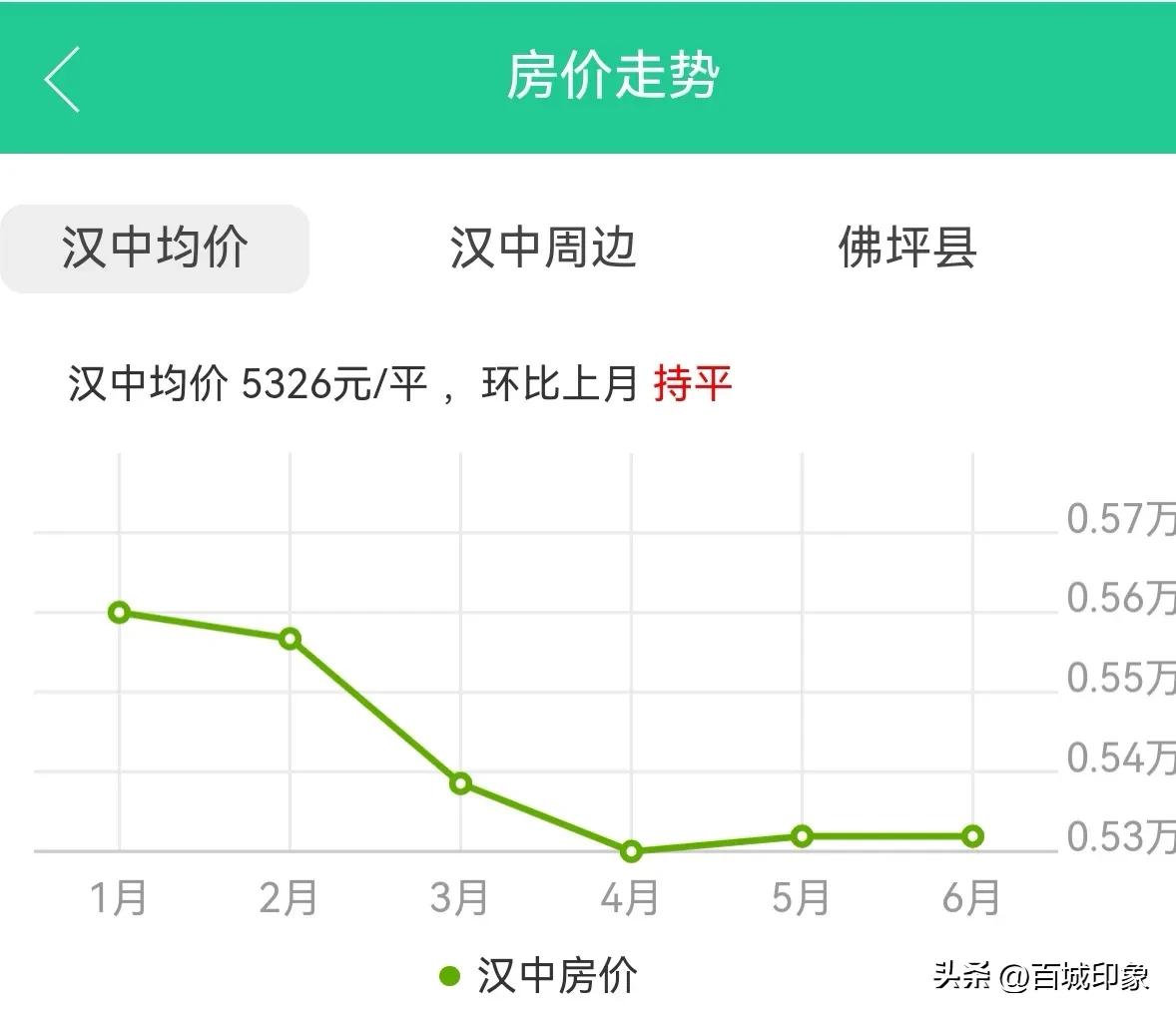 洋县房价最新动态，持续上涨还是趋于稳定？