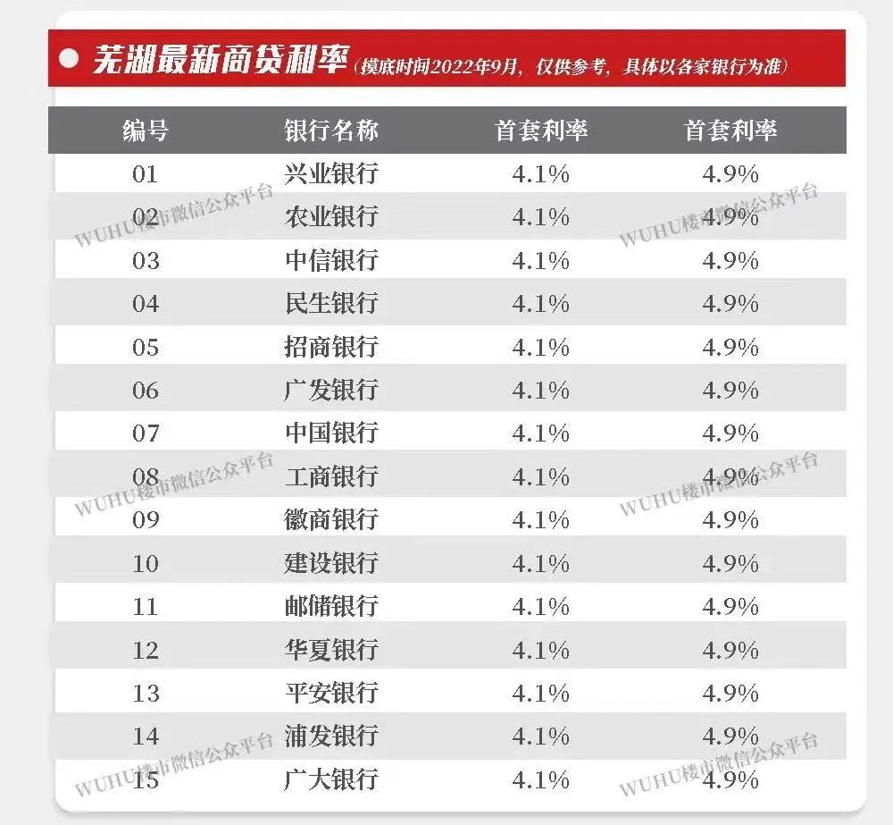 芜湖最新房贷政策深度解析！