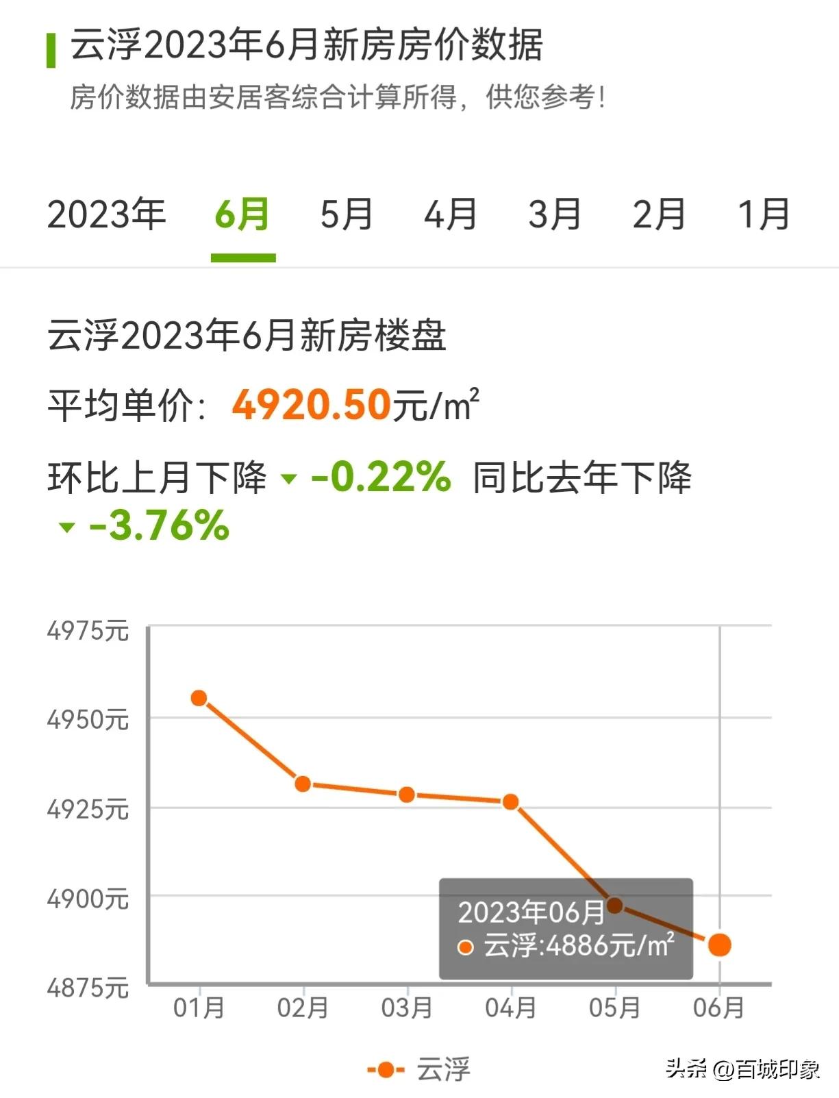 深度解析罗定最新房价走势及未来发展潜力