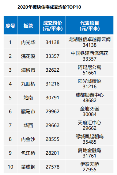 南和，房价走势、购房建议与未来发展