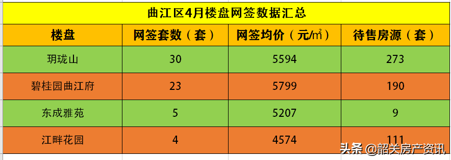 南雄最新房价走势及购房建议