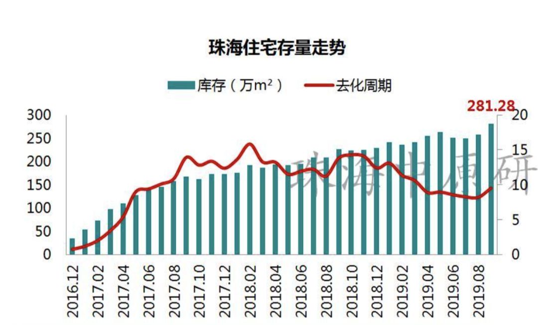 珠海最新楼价，市场走势、影响因素与投资建议