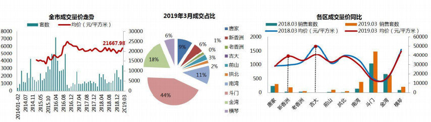 珠海最新楼价，市场走势、影响因素与投资建议