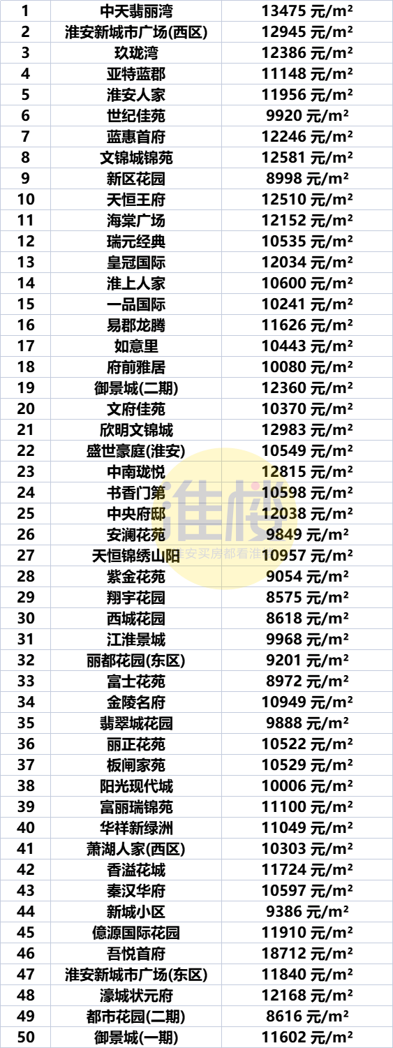 深度解析盱眙最新房价走势及未来发展潜力