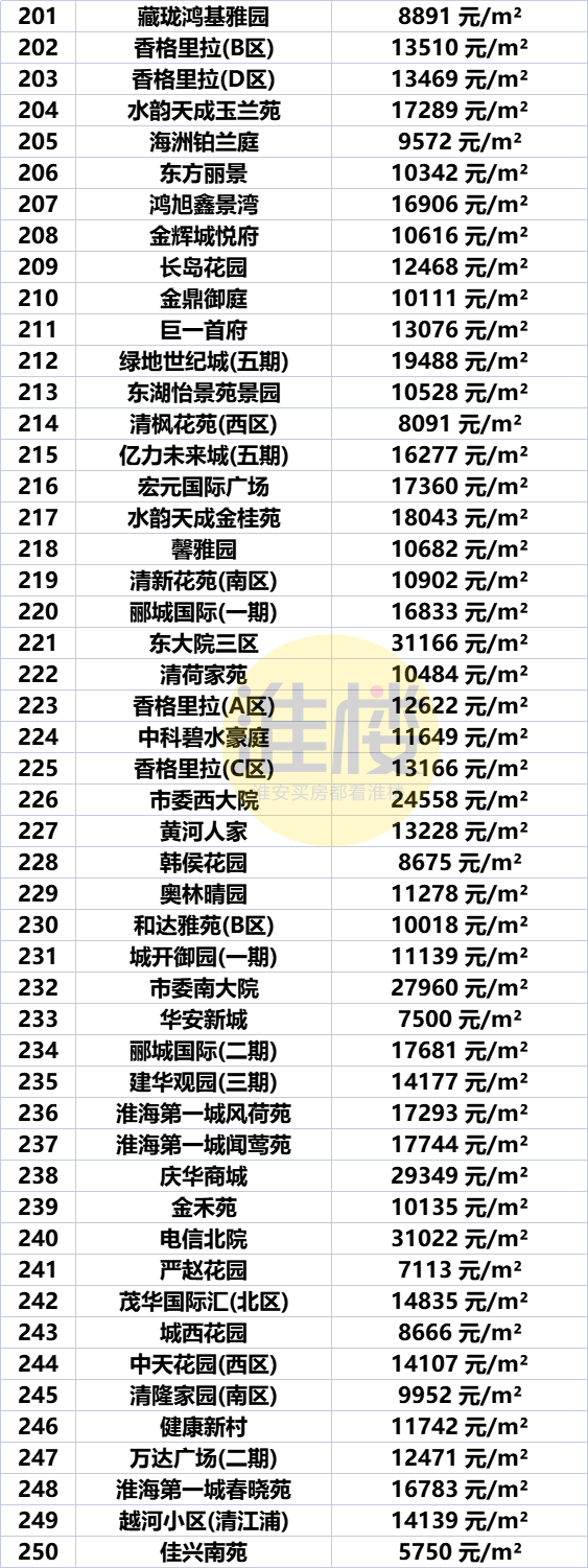 深度解析盱眙最新房价走势及未来发展潜力