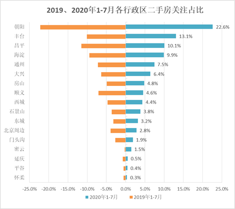 延庆最新房价走势及购房建议