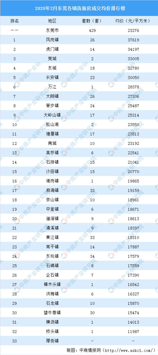 虎门最新房价走势及购房建议