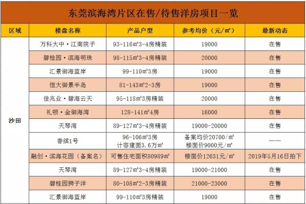 虎门最新房价走势及购房建议