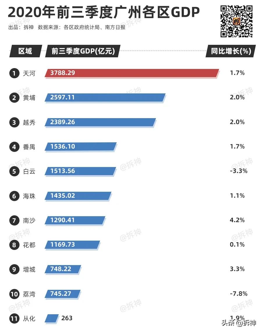 广州最新地价出炉，这些区域的房价或将迎来大涨！