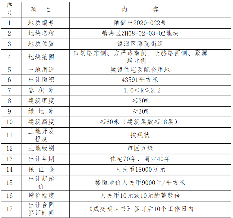 镇海最新房价走势及购房建议