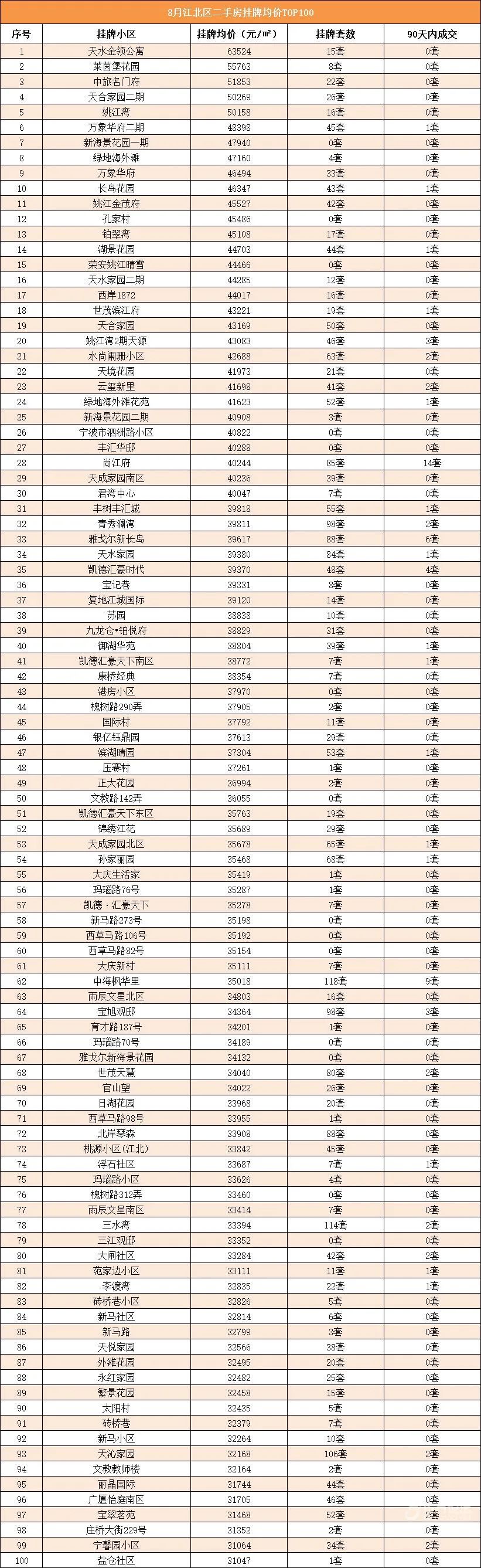 镇海最新房价走势及购房建议