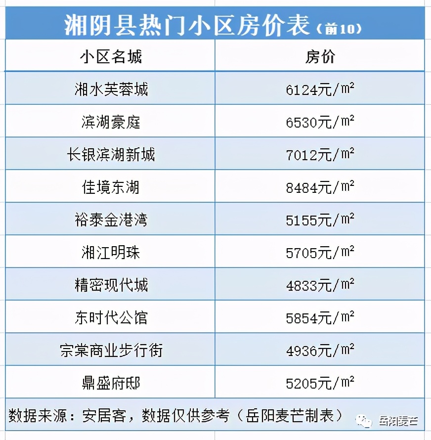 华容最新房价，是涨是跌？