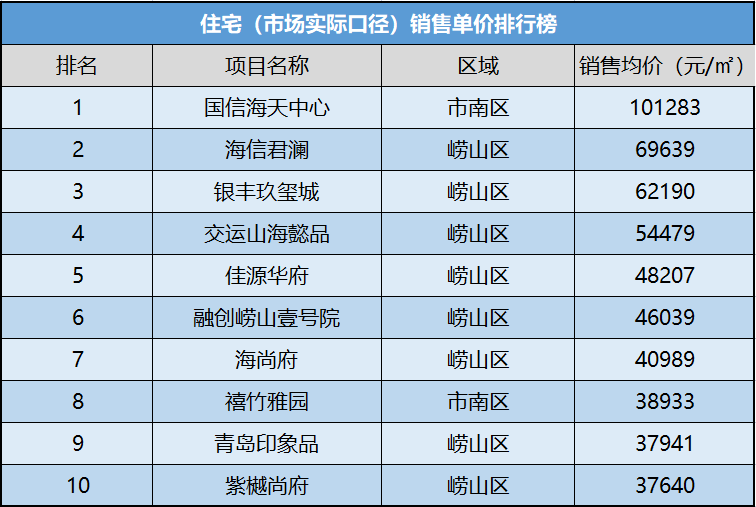 君澜最新房价