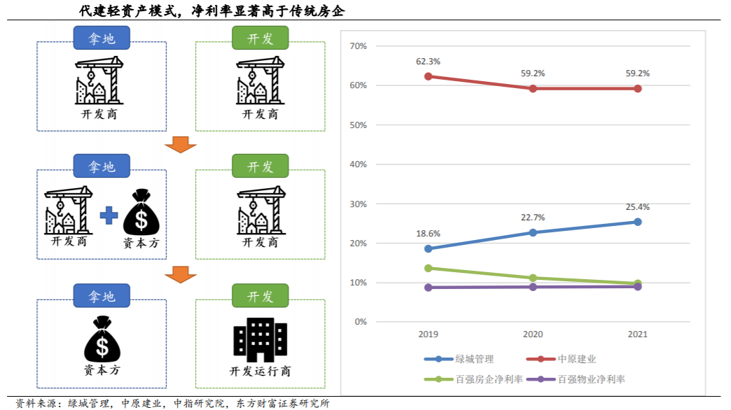 绿城最新新闻，绿城中国上半年销售额同比增长约 34%