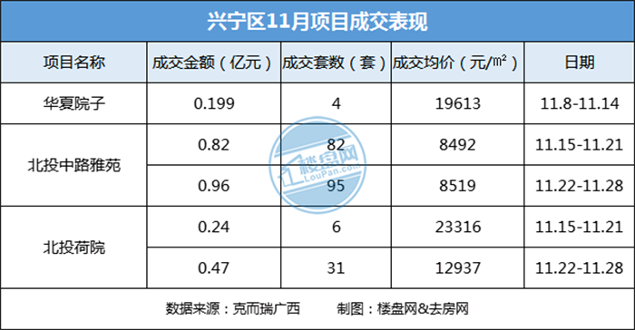 广东兴宁房价，未来走势如何？