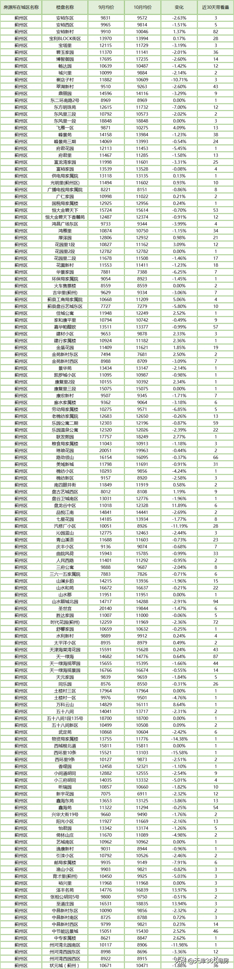 蓟州最新房价走势及购房建议