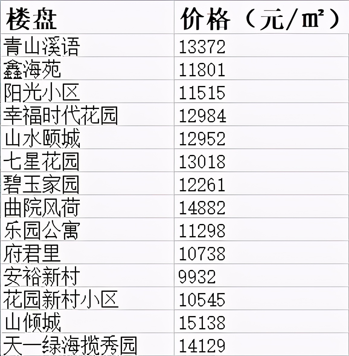 蓟州最新房价走势及购房建议