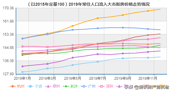 宁波房价走势分析，市场动态、政策影响与未来趋势