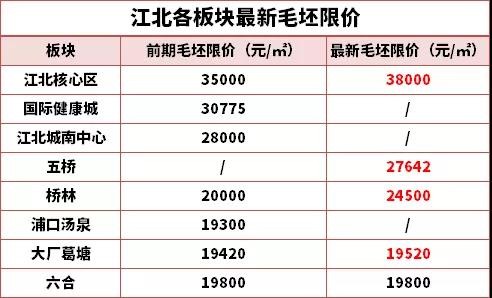 桥林最新房价