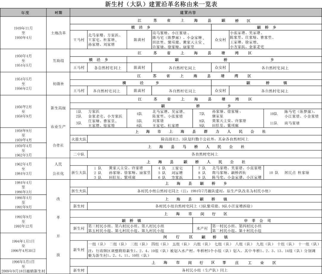 莘庄的前世今生——上海城市副中心的崛起