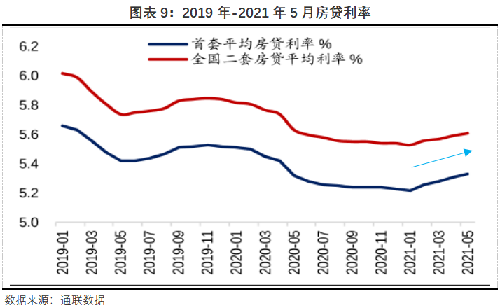 2017 最新贷款计算器，让你轻松计算贷款成本