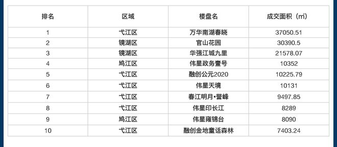 芜湖翰林公馆房价走势及投资价值分析