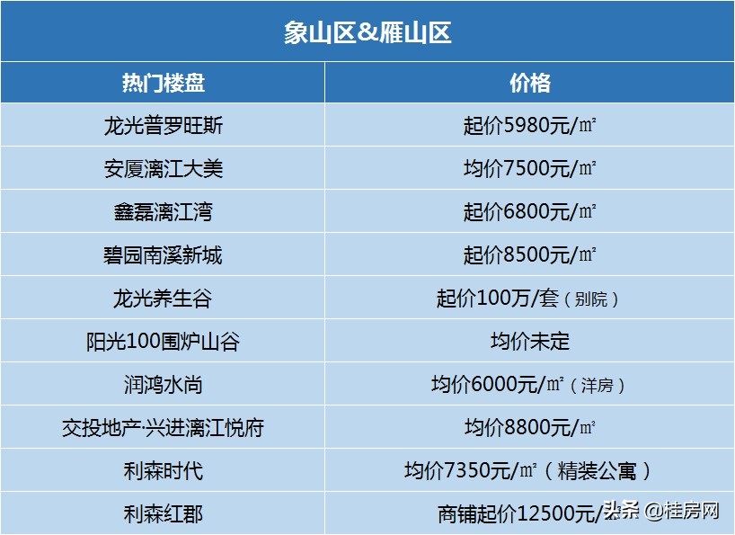 临桂新区楼盘最新房价