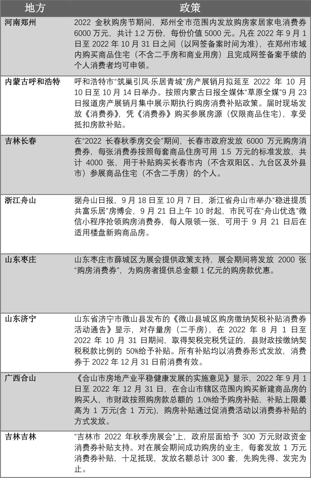 福建购房最新政策解析