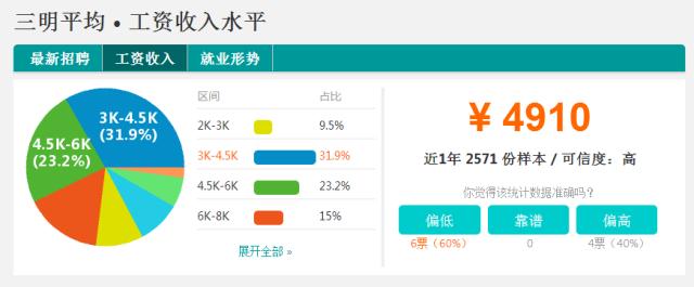 福建购房最新政策解析