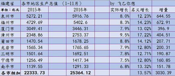 福建购房最新政策解析