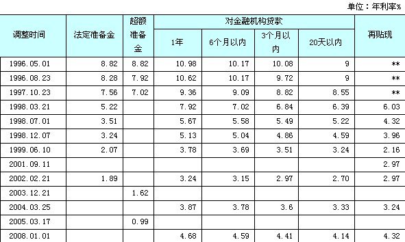 央行基准利率调整，对个人和企业的影响及应对策略