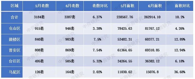 福州马尾地铁最新消息