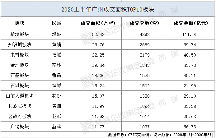 广州新塘房价，未来走势如何？