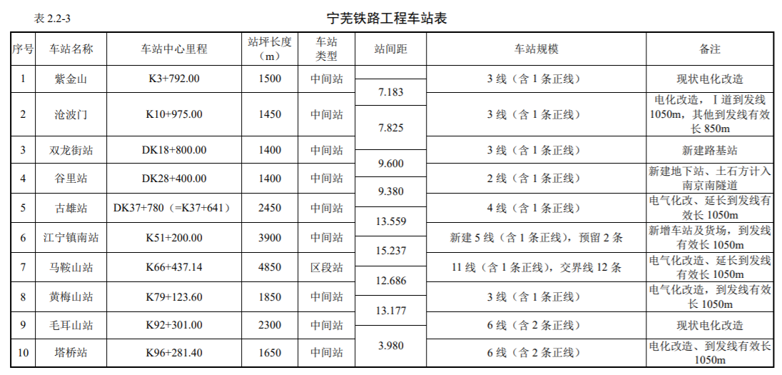 宁芜铁路搬迁最新消息