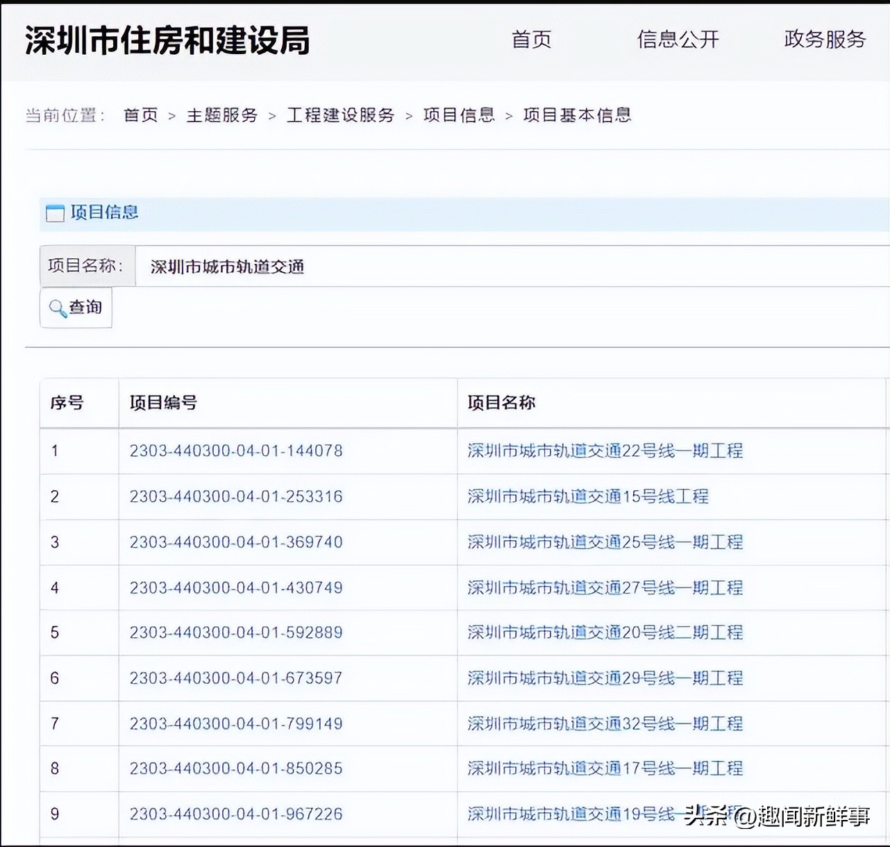 杭州地铁 4 期规划新动向，这些线路将影响你的出行！