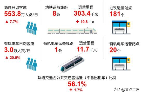 宜昌轨道交通建设进展如何？