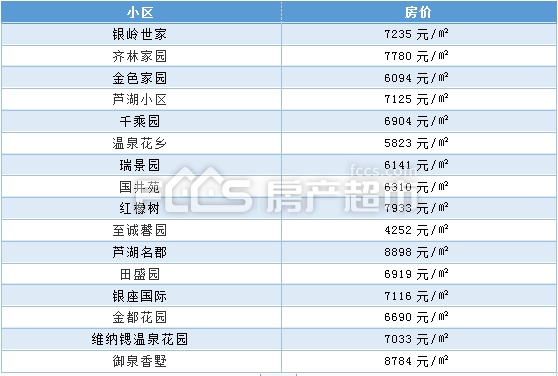 沂源二手房最新房源，让你轻松实现安居梦想