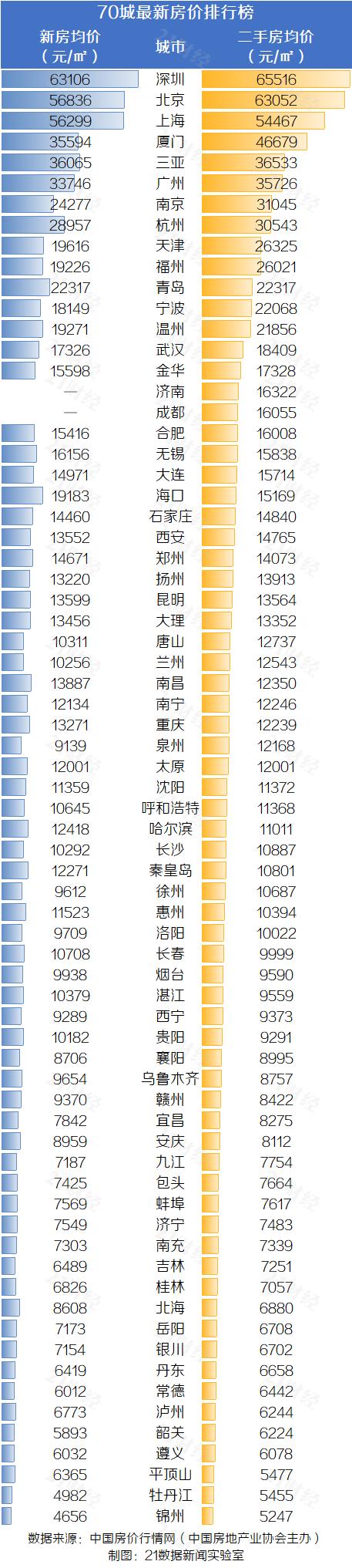 锦州二手房出售信息，了解市场动态，把握购房机遇