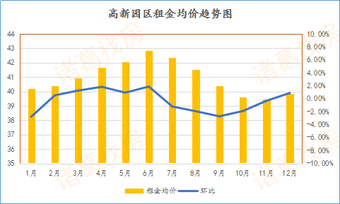 金州租房市场深度解析，租金走势、热门区域与租房攻略