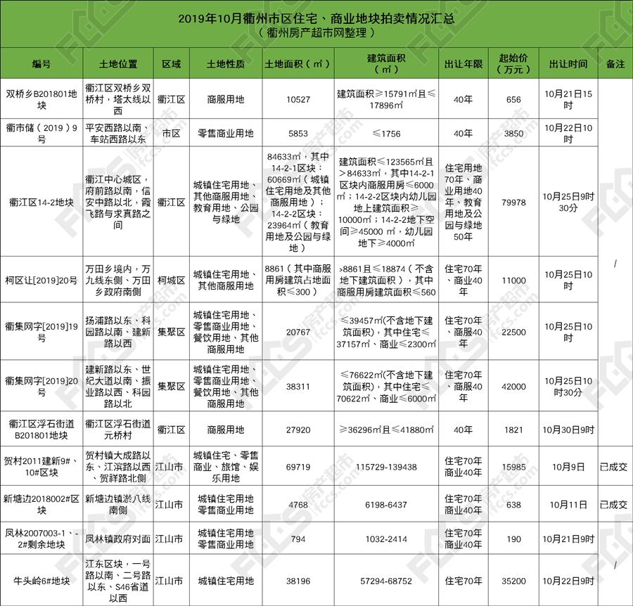 衢州拍卖，探寻历史瑰宝的独特之旅